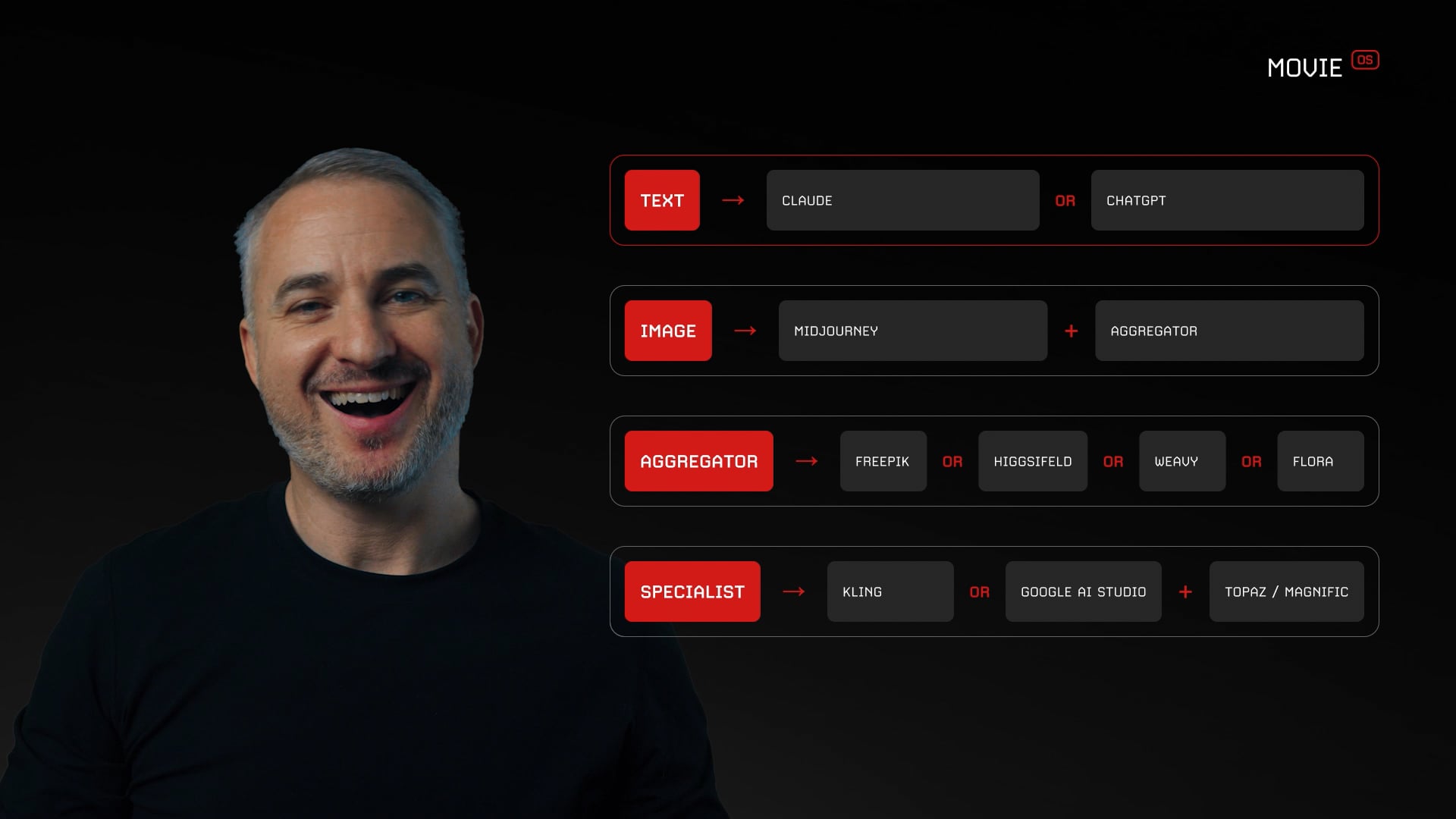 4 - Movie OS - Tech Stacks