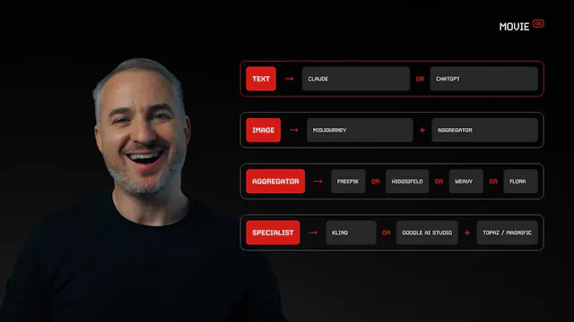 4 - Movie OS - Tech Stacks