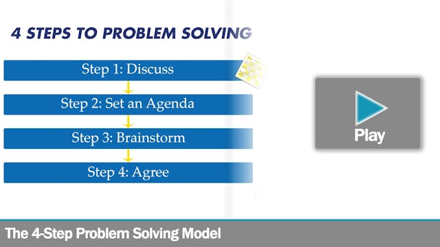 4-Step Problem Solving Model