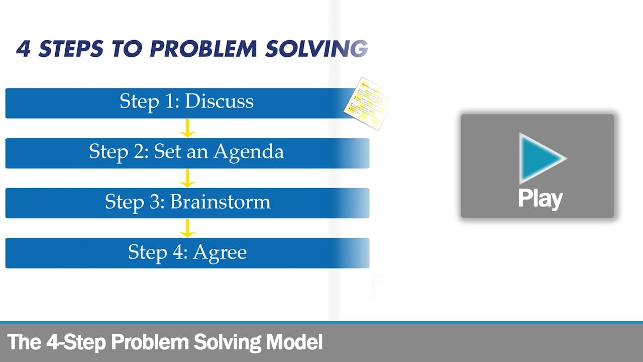 4-Step Problem Solving Model - PREP Toolbox