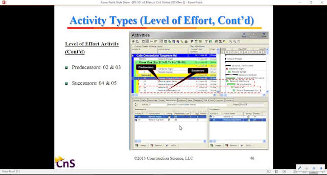 Lesson 13: Activity Types