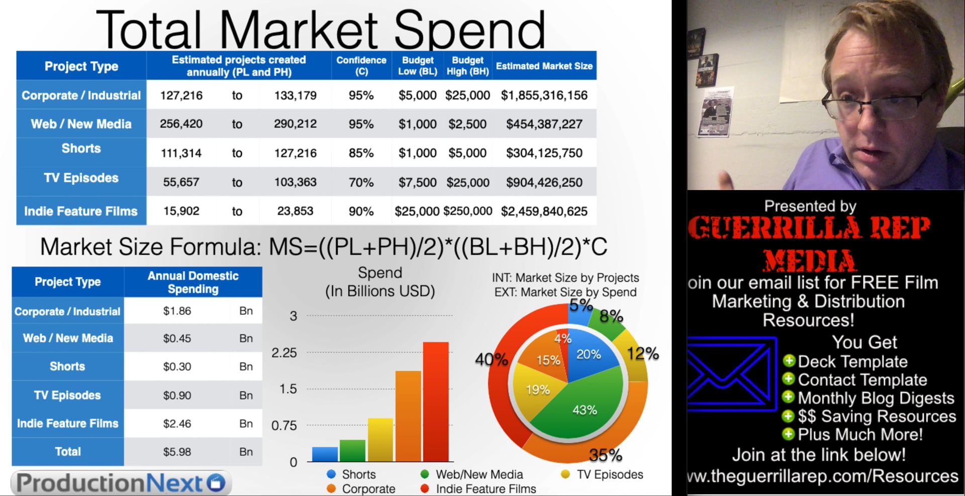 MMM Part 1 - Overview