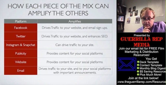 MMM Part 9 - Developing your Marketing mix