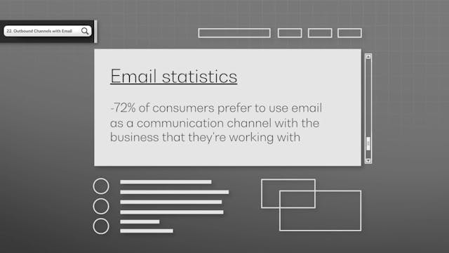 Outbound Channels with Email