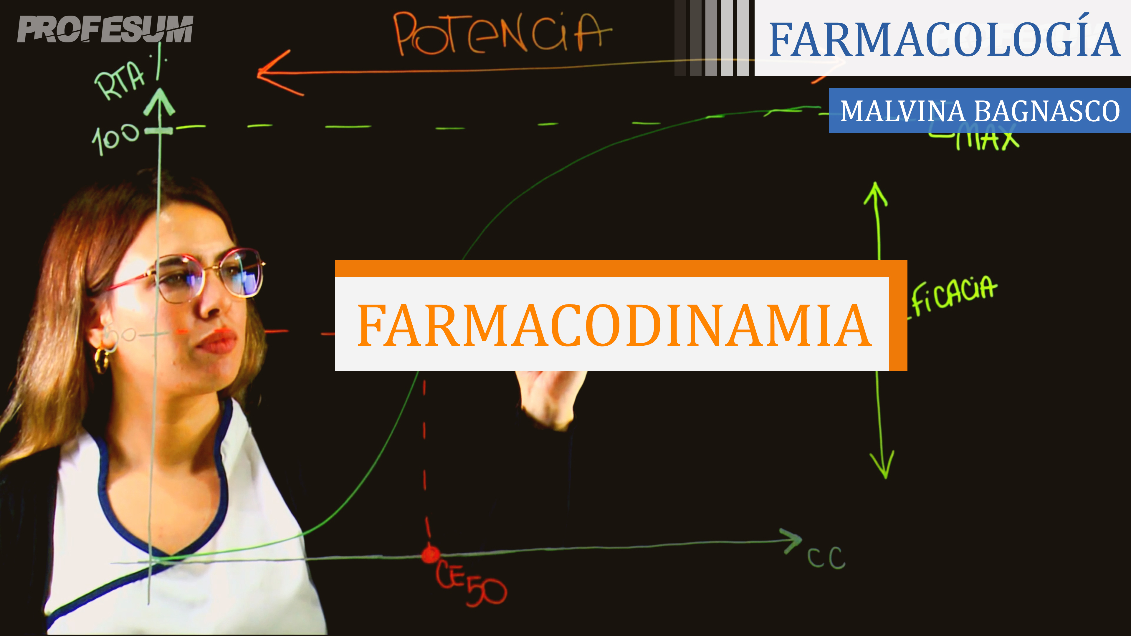 Farmacodinamia - Malvina Bagnasco