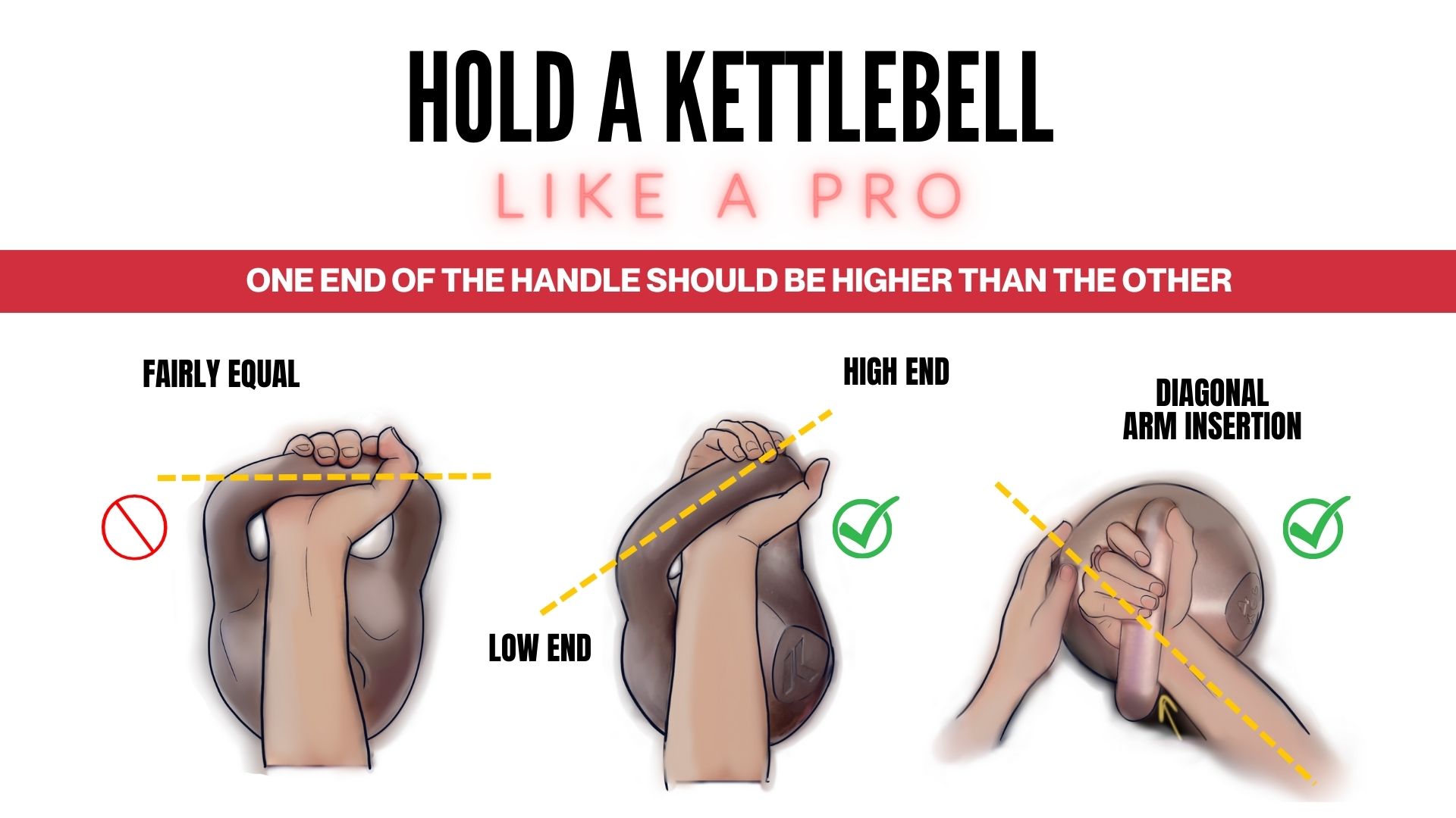 Holding Kettlebells Correctly - Options