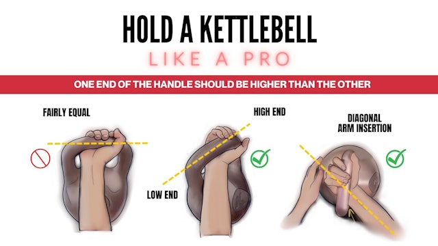 Holding Kettlebells Correctly - Options
