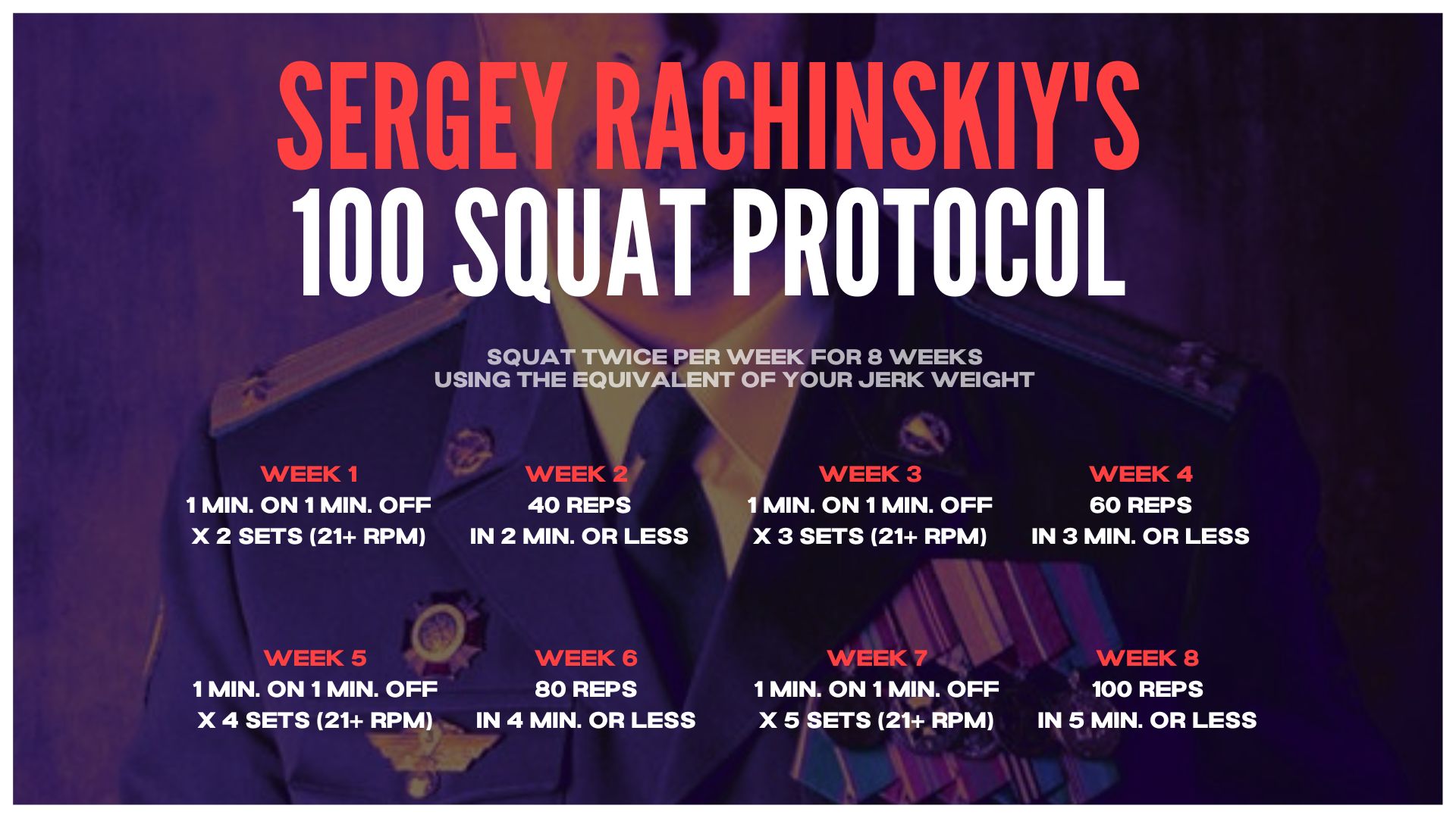 Rachinskiys 100 Squat Protocol