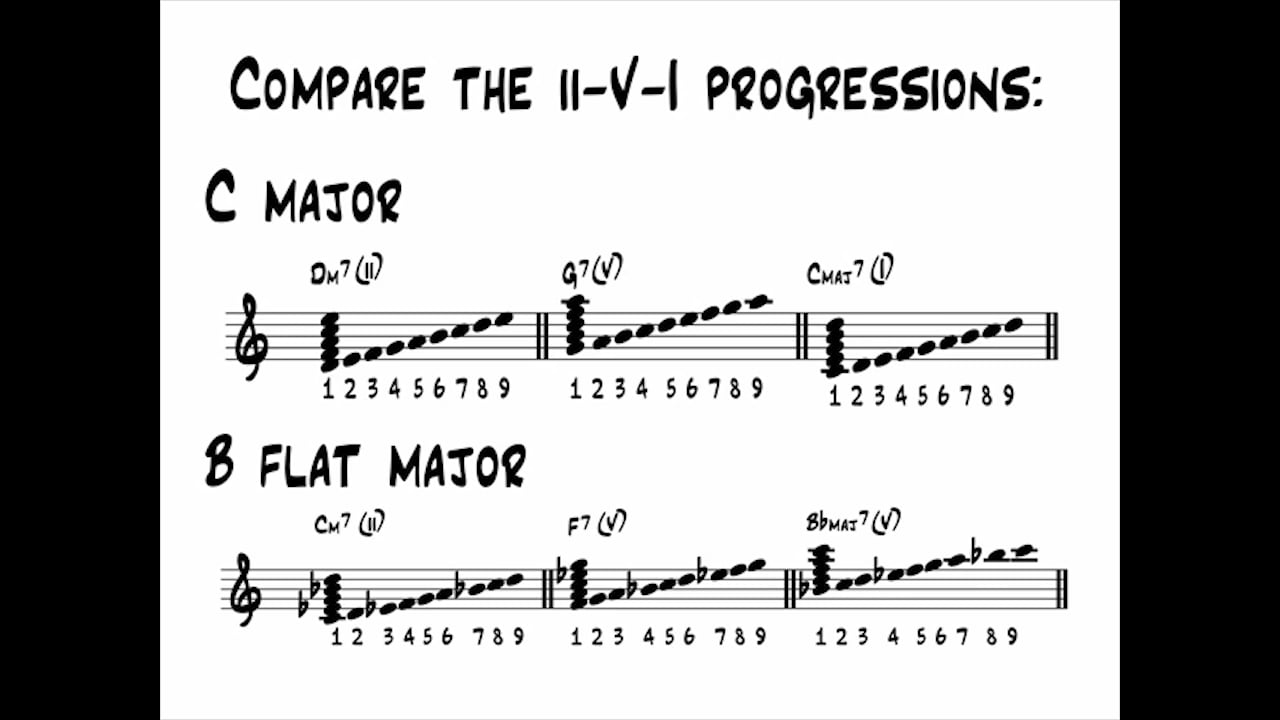 ii-V-I's; The Modal View (Through the Keys, Part 2)