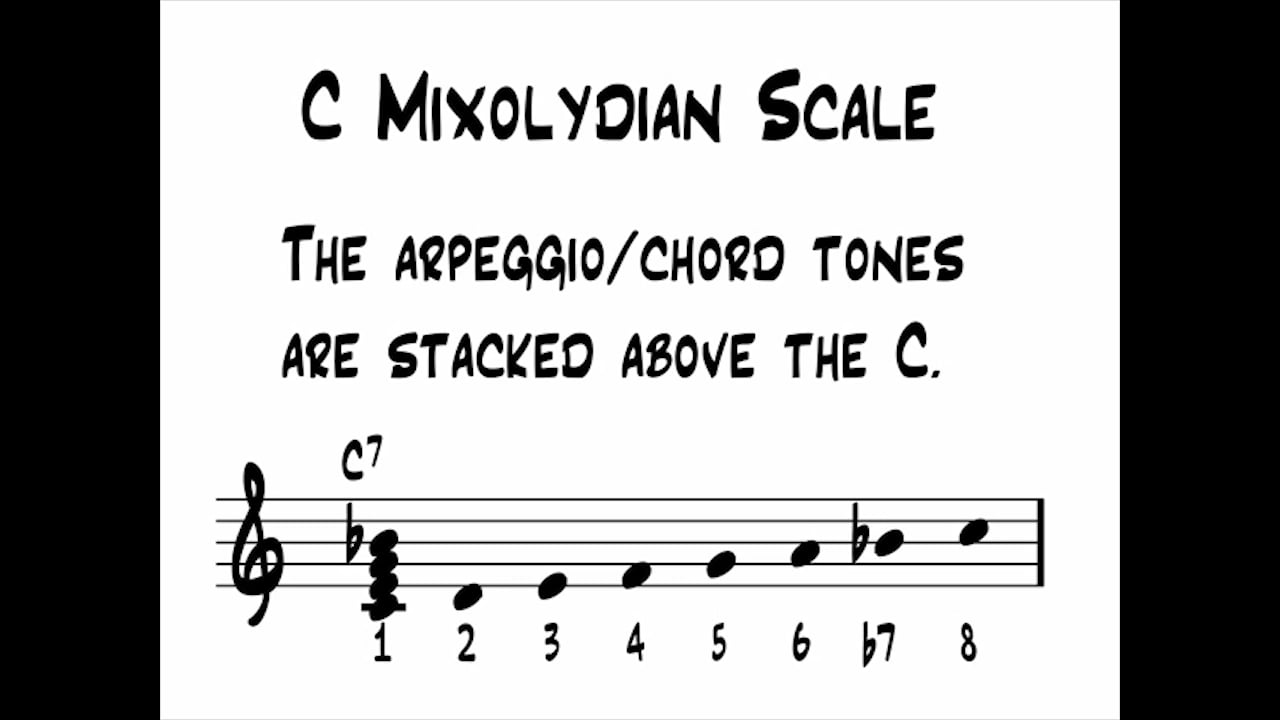 The Circle of Fourths and Dominants (Through the Keys, Part 1)