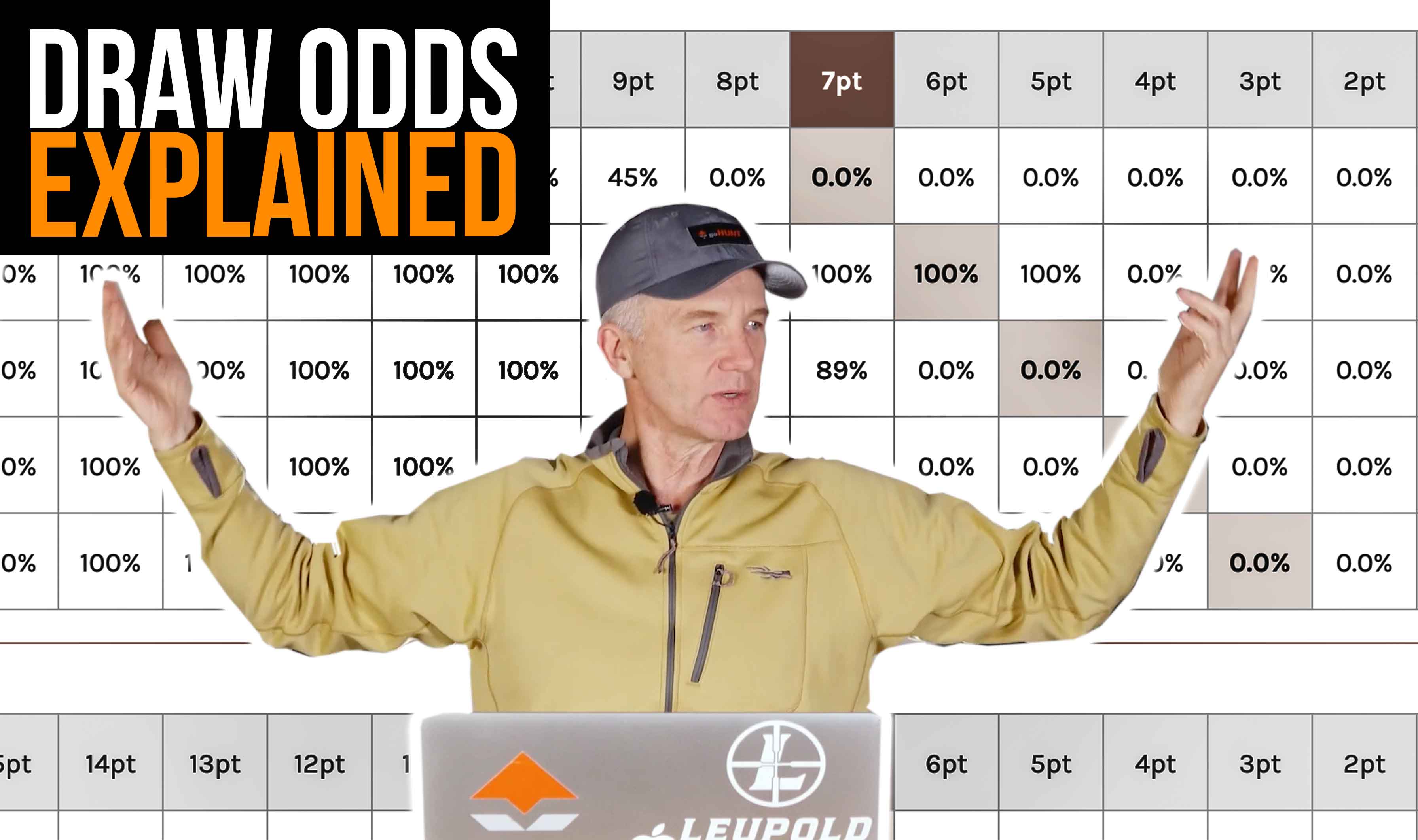 Draw Odds Explained!