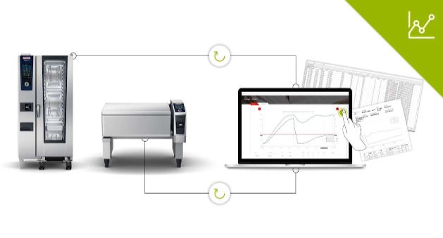 Gestion de l'hygiène 