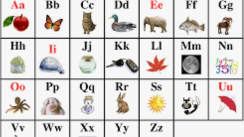 Letters and Letter Sounds