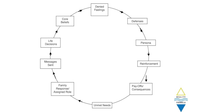 Core-Belief-Cycle.pdf