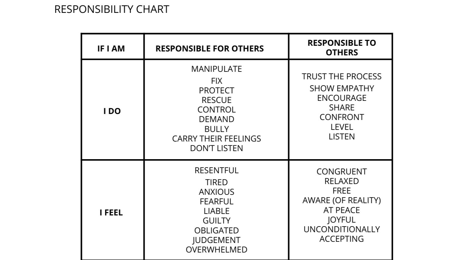 Responsibility-Chart.pdf