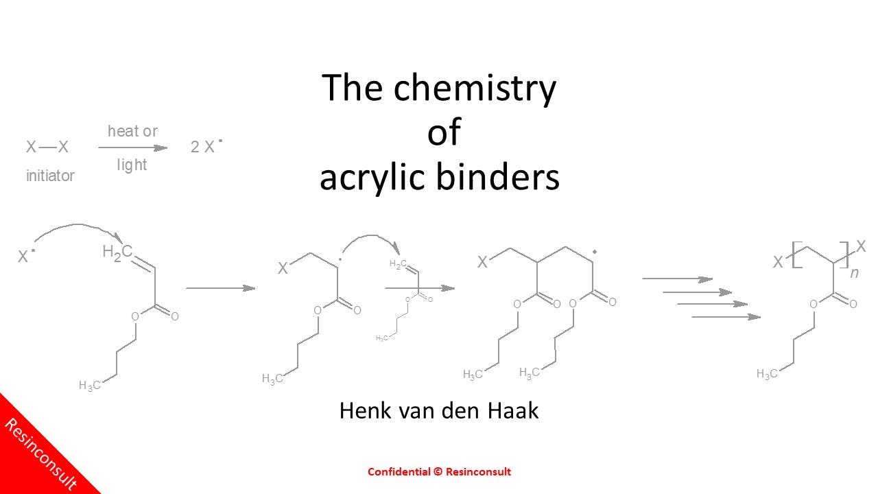 The chemistry of acrylic binders