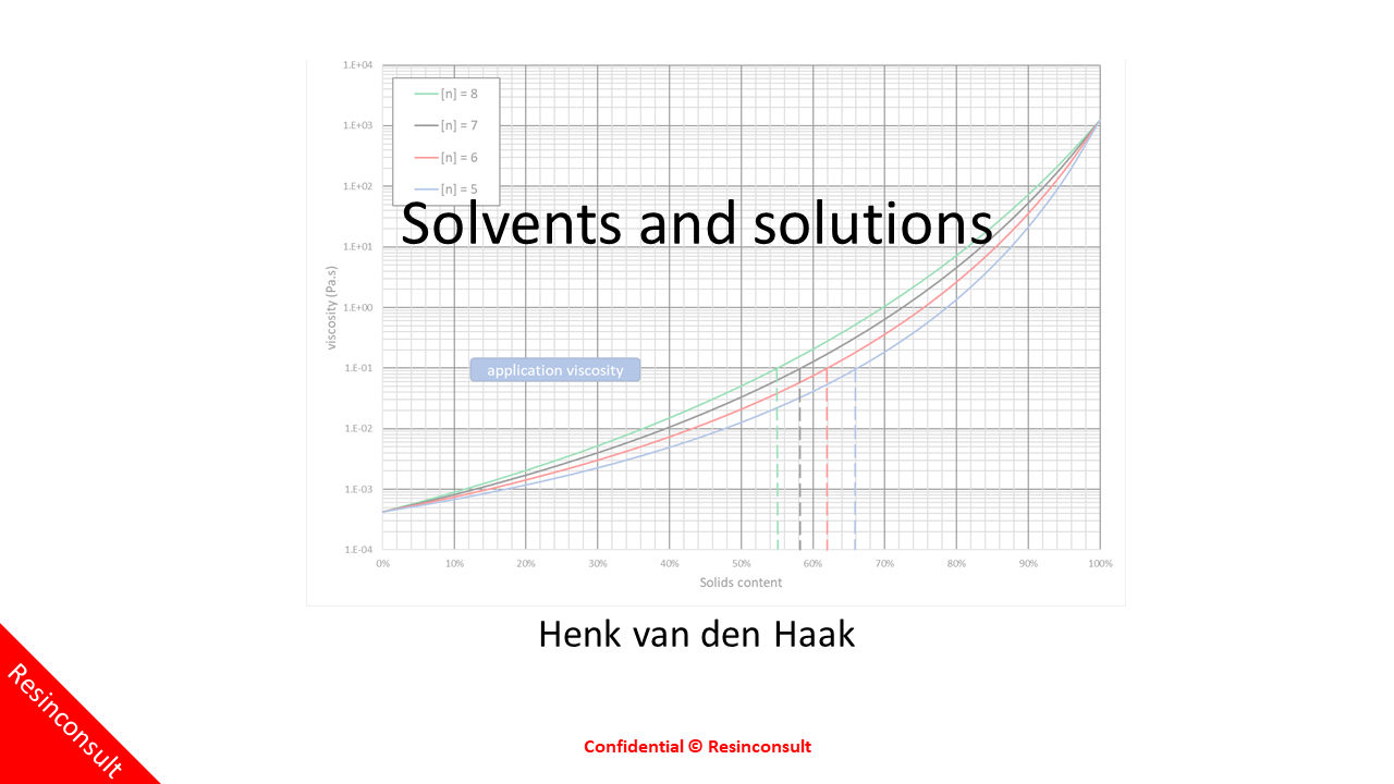 solvents-and-solutions.pdf