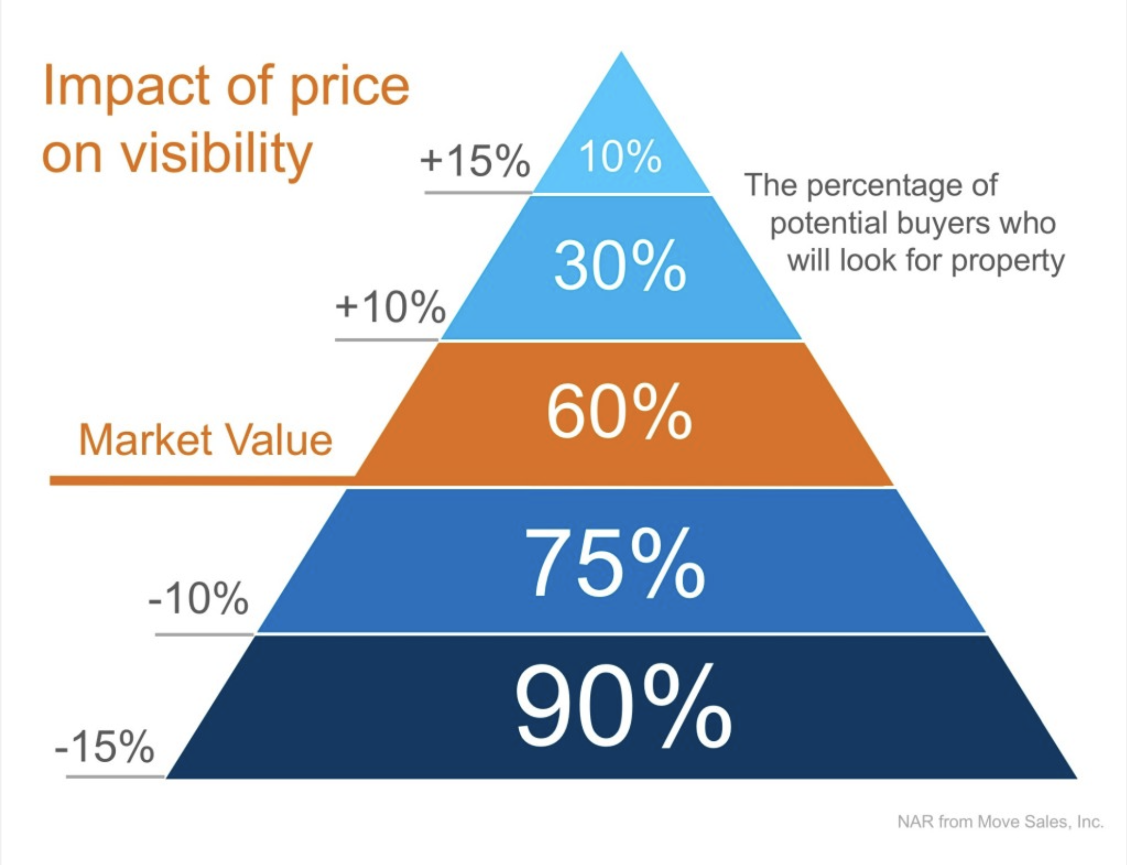 Impact-Of-Price-On-Visibility.pdf