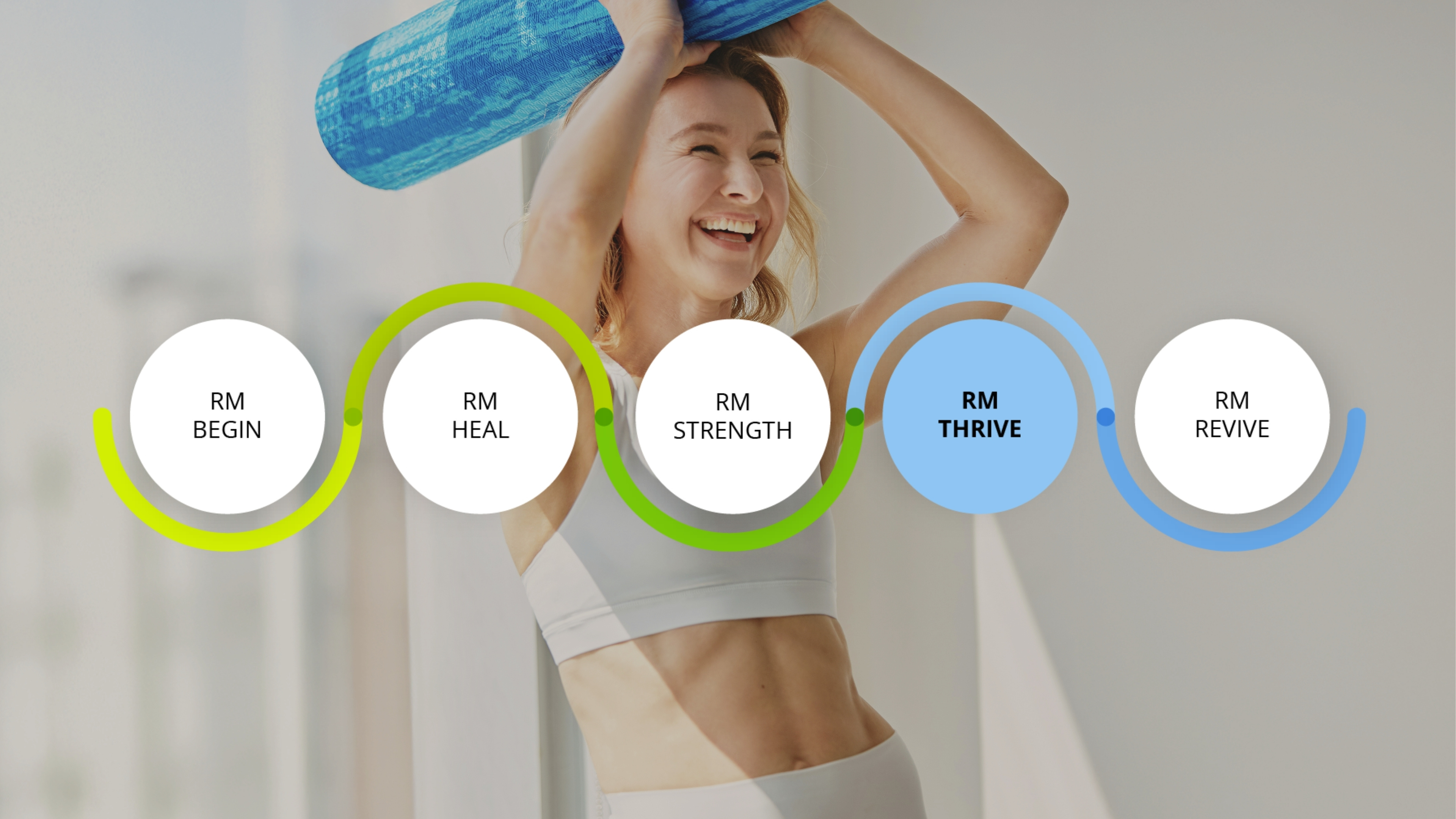 RM THRIVE | POSTNATAL, Phase 3