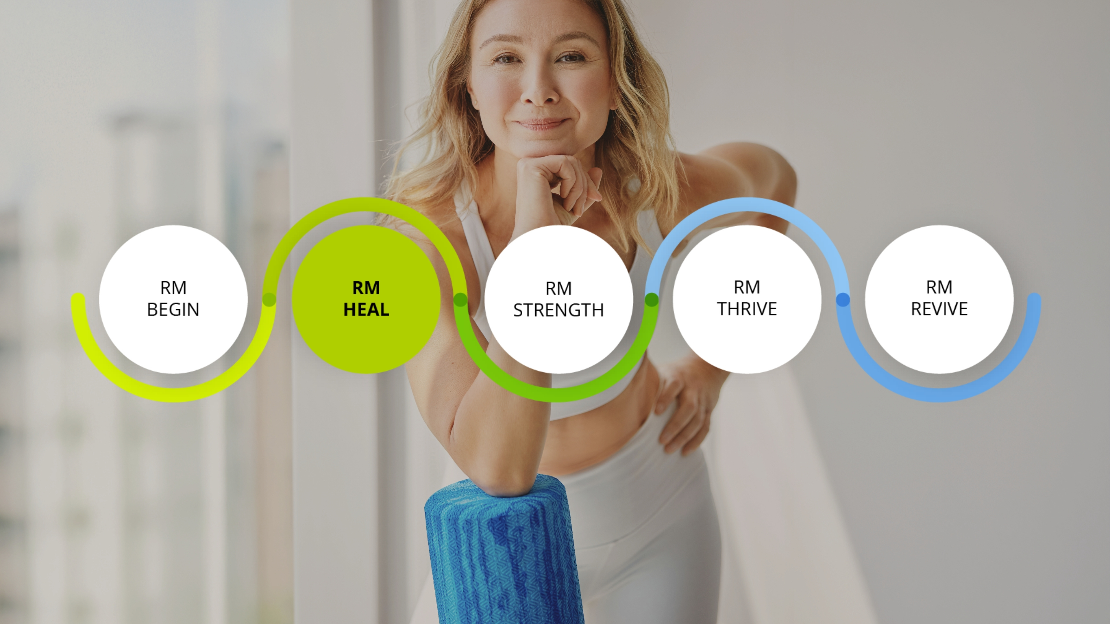 RM HEAL | POSTNATAL, Phase 1