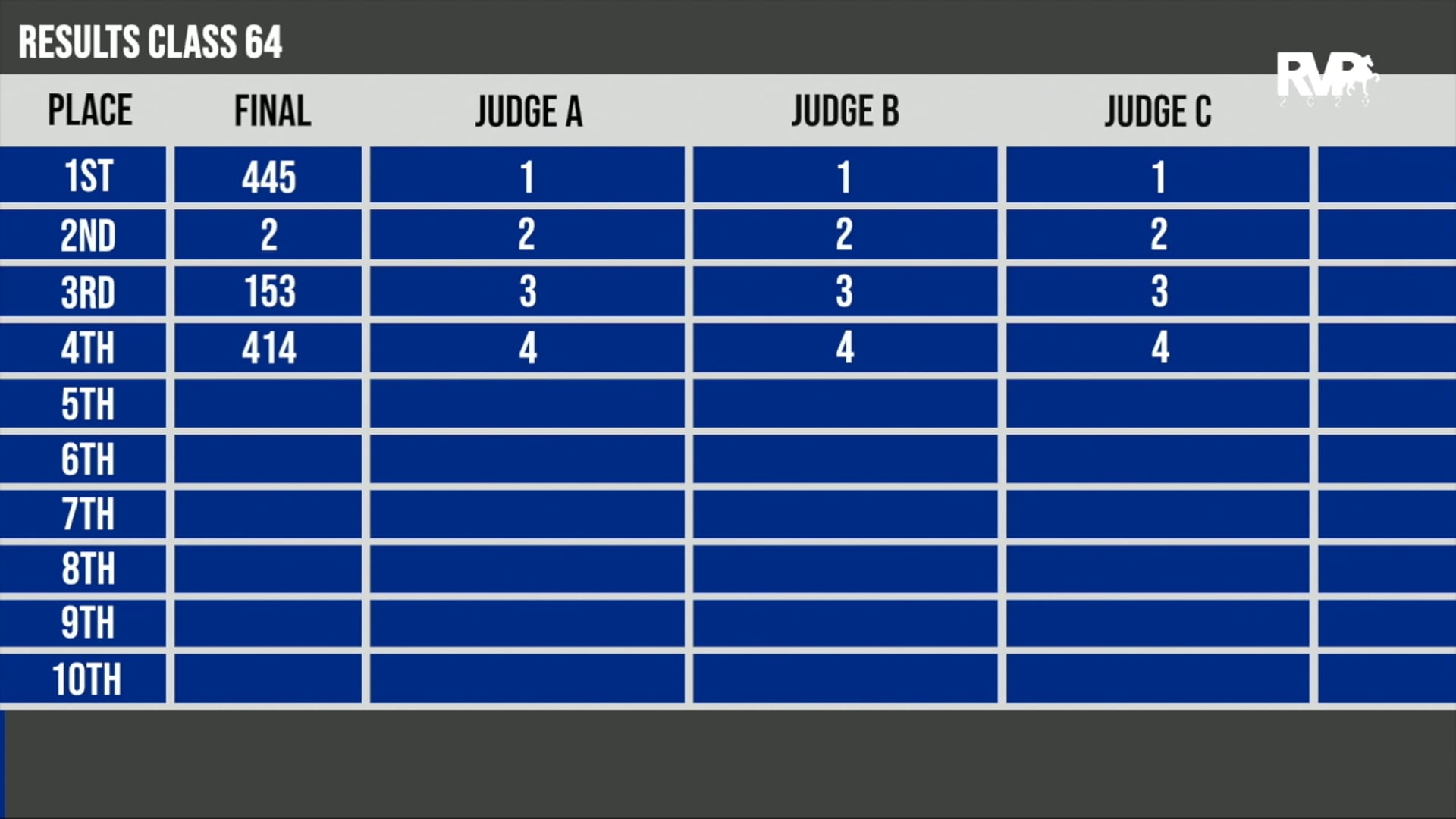 2020 AR - Class 64 Ladies Fine Harness