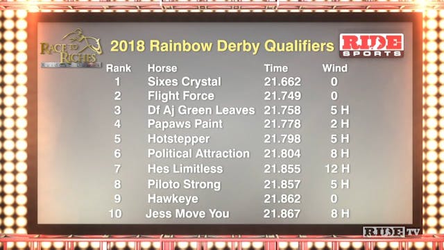 2018 Rainbow Derby