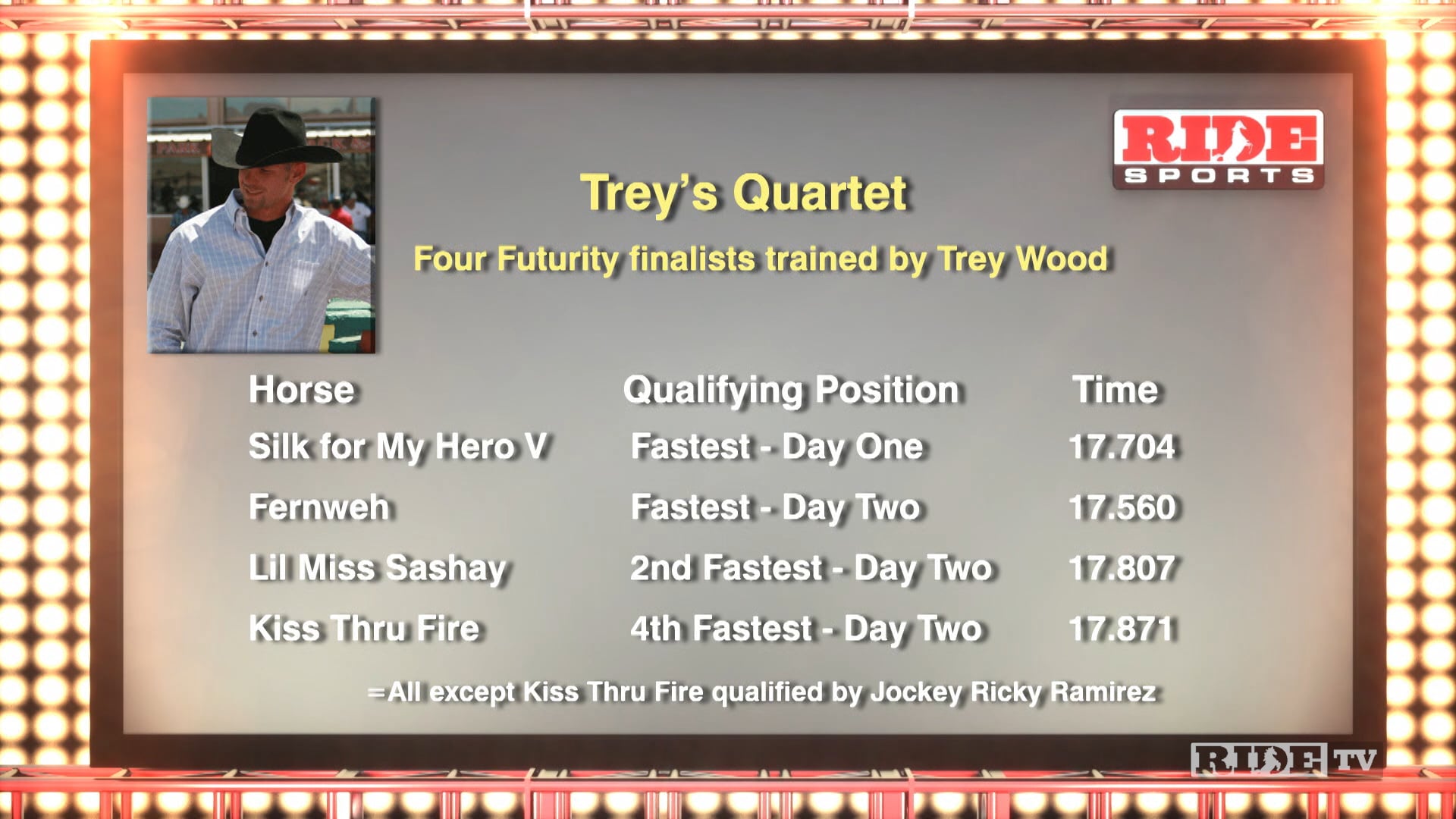 Ruidoso Derby and Futurity 2019 - Highlight Show