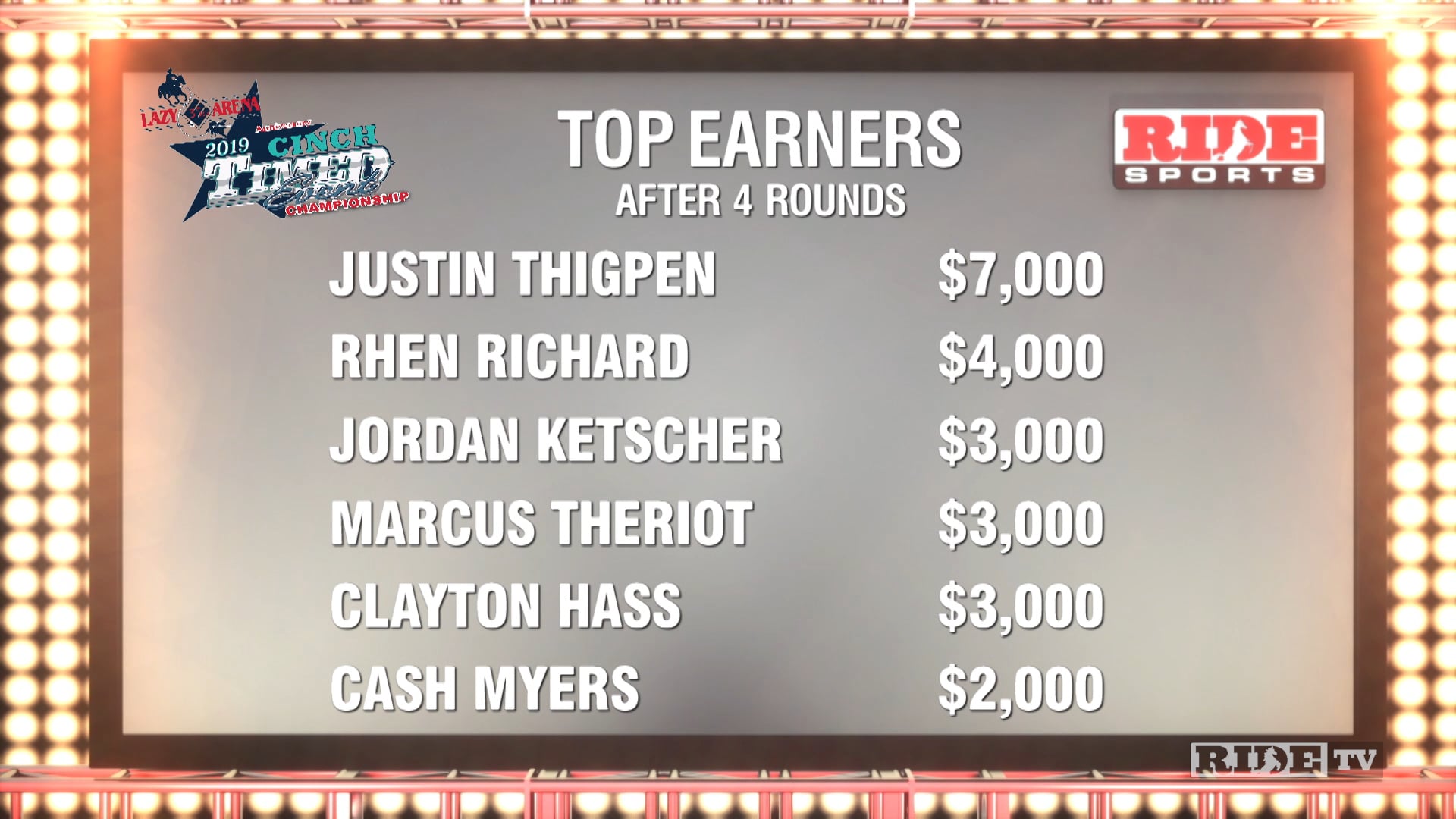 2019 Cinch Timed Events Championship: 5th Performance