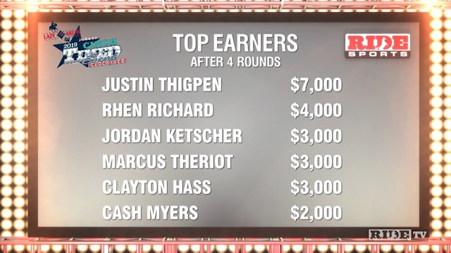 2019 Cinch Timed Events Championship: 5th Performance