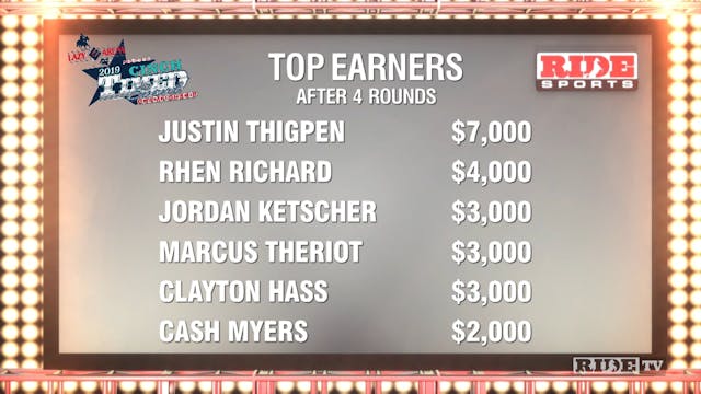 2019 Cinch Timed Events Championship:...