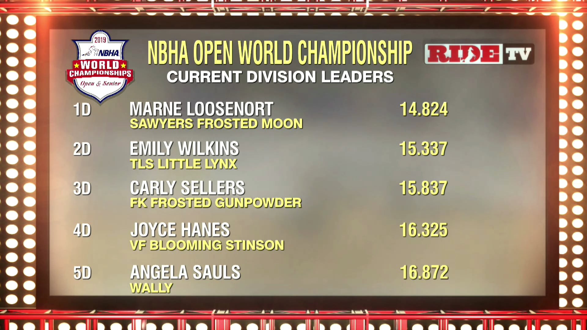 OpenFinals_Draw_206-210_NBHAWOS19