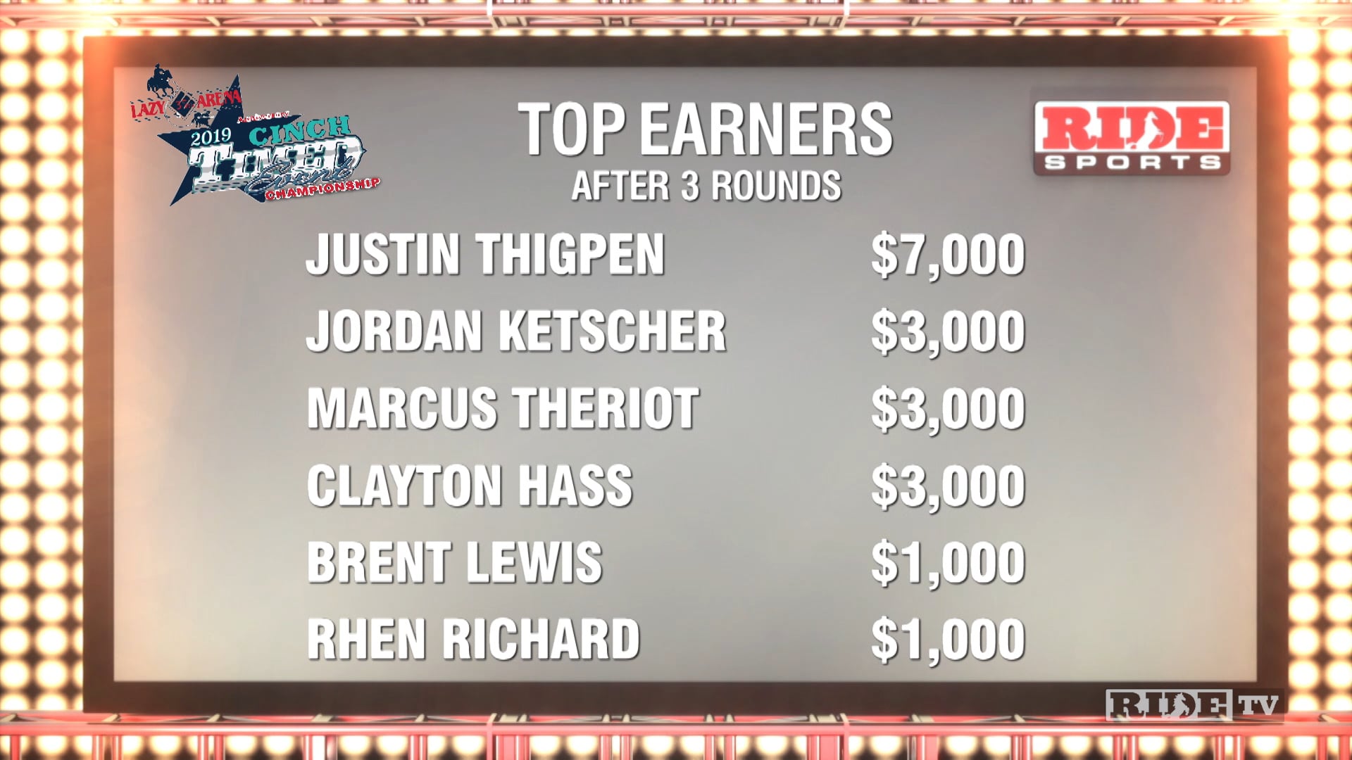 2019 Cinch Timed Events Championship: 4th Performance