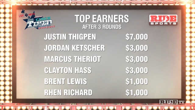 2019 Cinch Timed Events Championship: 4th Performance