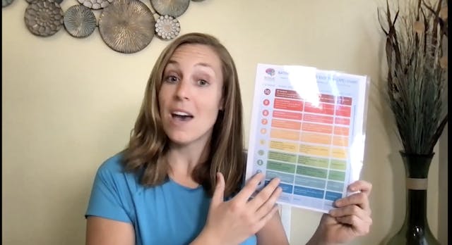 How hard should I work? Rating of Perceived Exertion (RPE) Intro