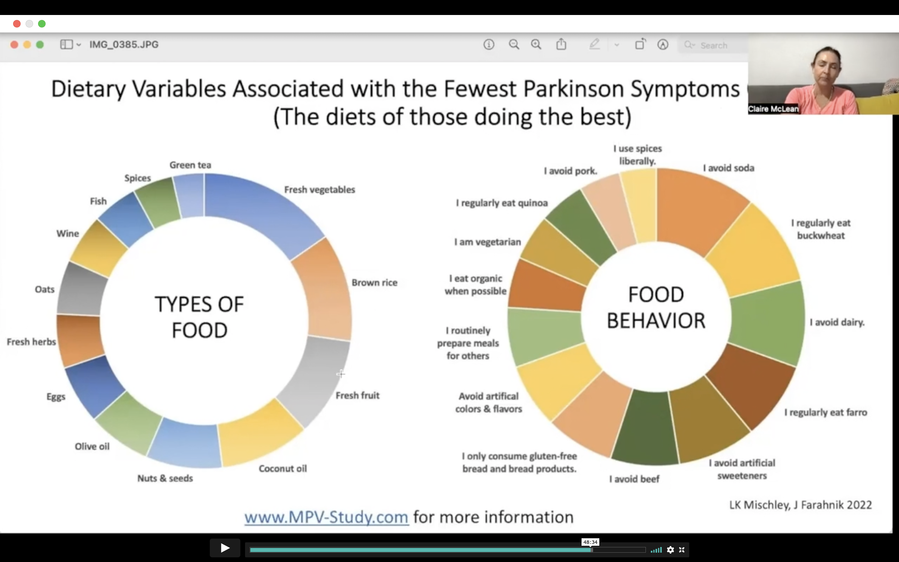 5-4-22 PD School Debrief - Supplements --> Dietary Variables