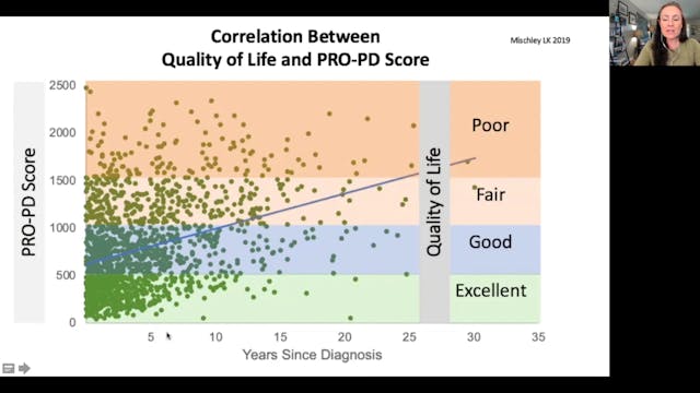 How to use the Pro-PD to Influence your PD Progression June Educational Lecture