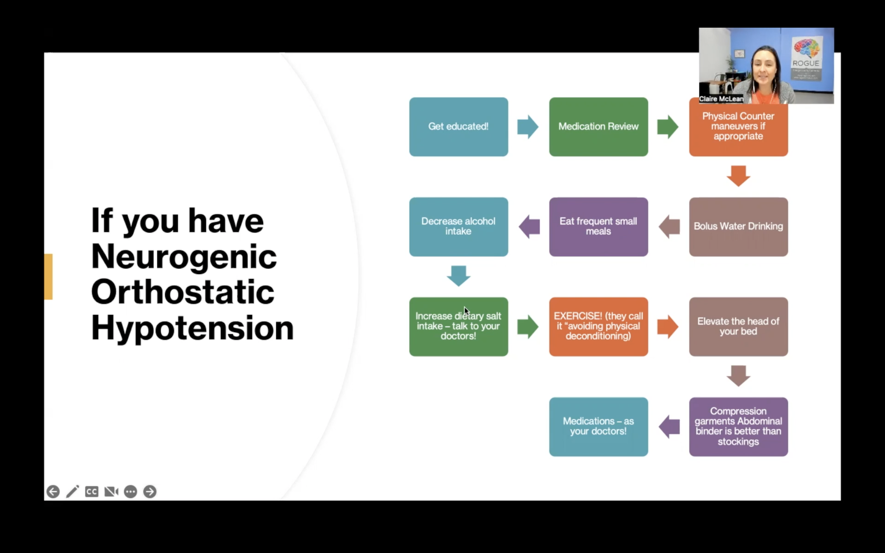 December 2022 - Parkinson's + Low Blood Pressure - Educational Lecture