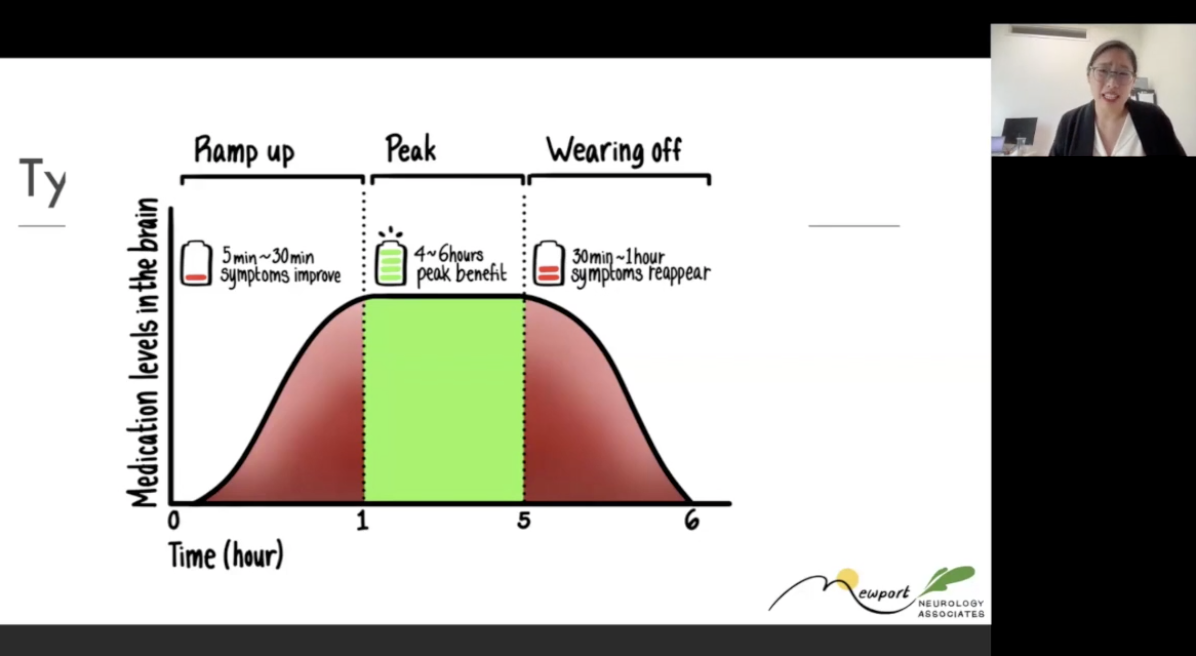 What's Medications Got To Do W/ It? Dr. Nita Chen ~ Feb 2024 Educational Lecture