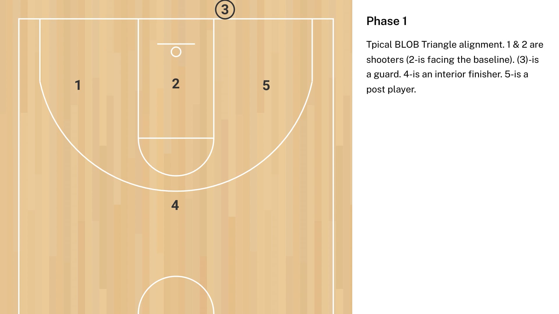 Duke Triangle BLOB Hoops Geek video - M2M Offense