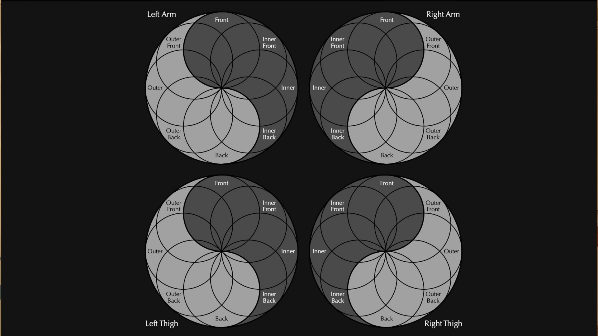 Troubleshooting Injuries and Balancing muscle pairs