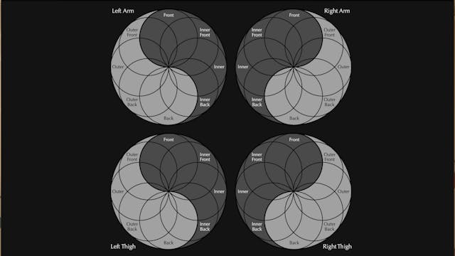 Troubleshooting Injuries and Balancin...