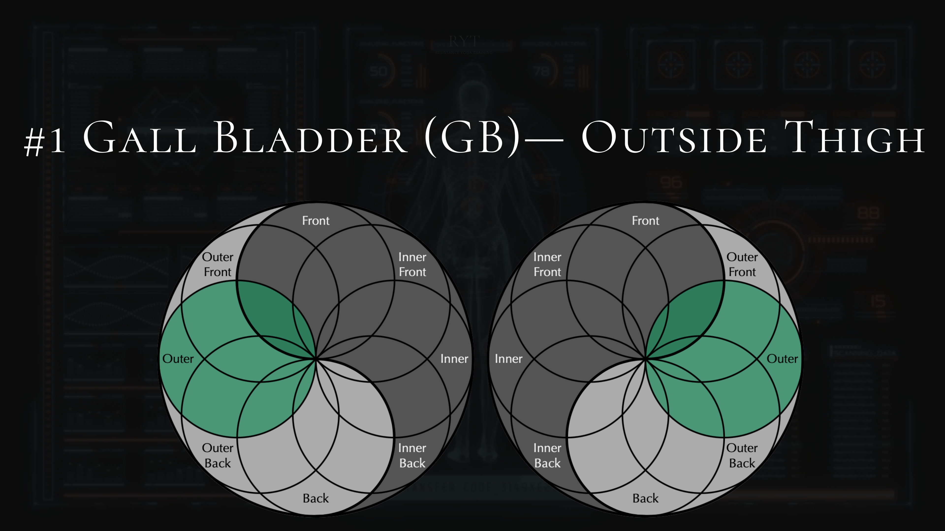 #1- Gall Bladder (GB)- Outer Thighs