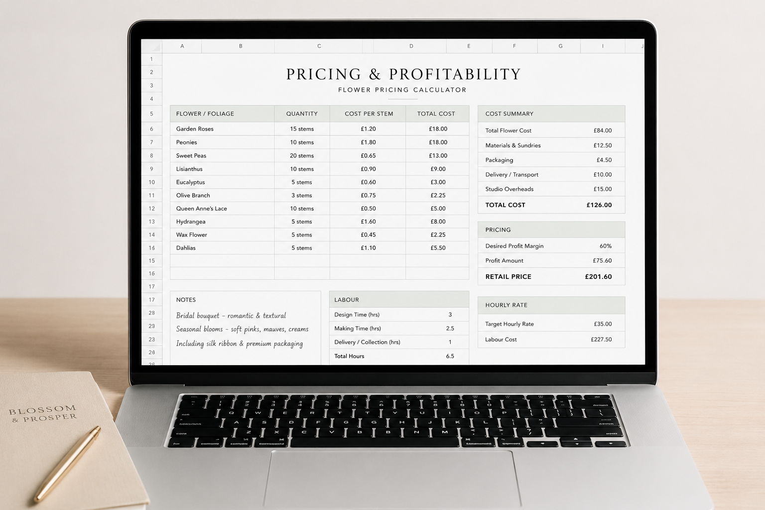 Pricing and Profitability