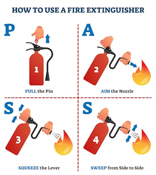 NOW Core Training - Portable Fire Ext...
