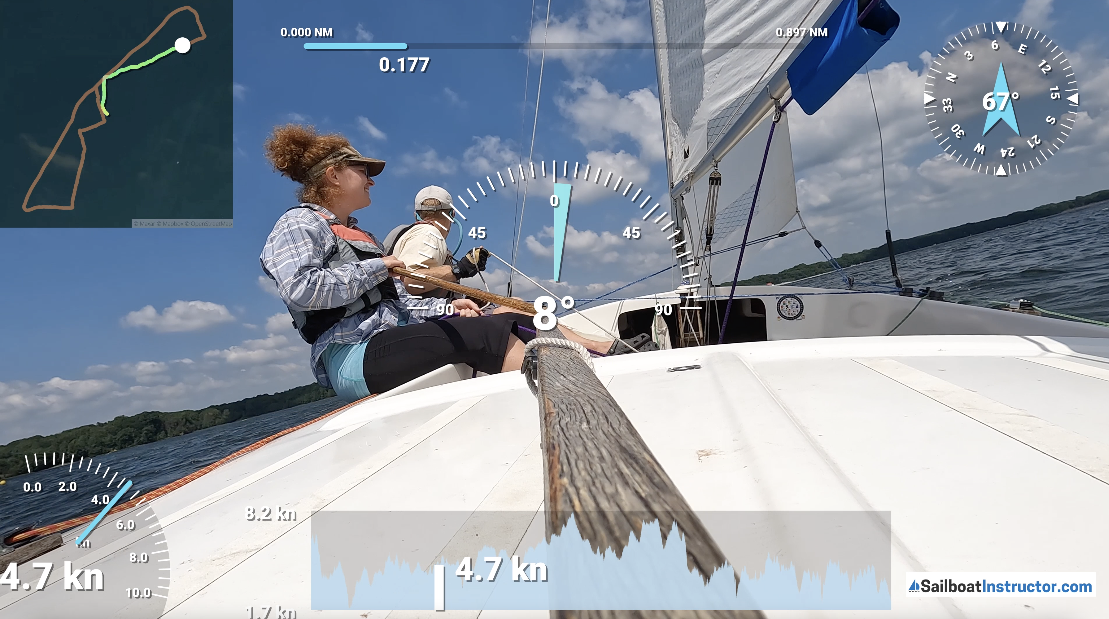 Susan Telemetry