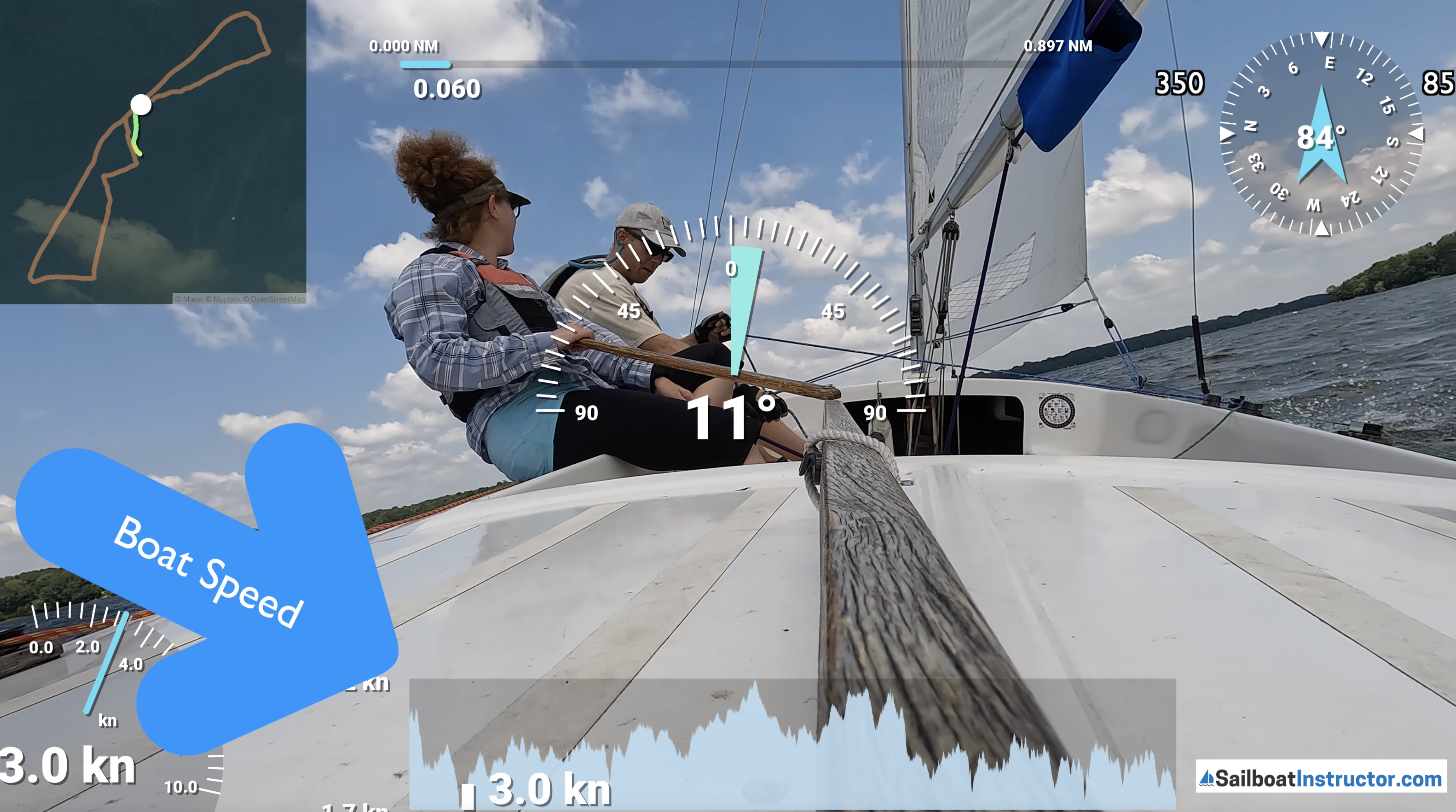 Telemetry Overlay