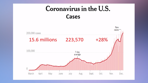 Tìm Hiểu Covid 19 với bác sĩ Mai Khanh | 14/12/2020