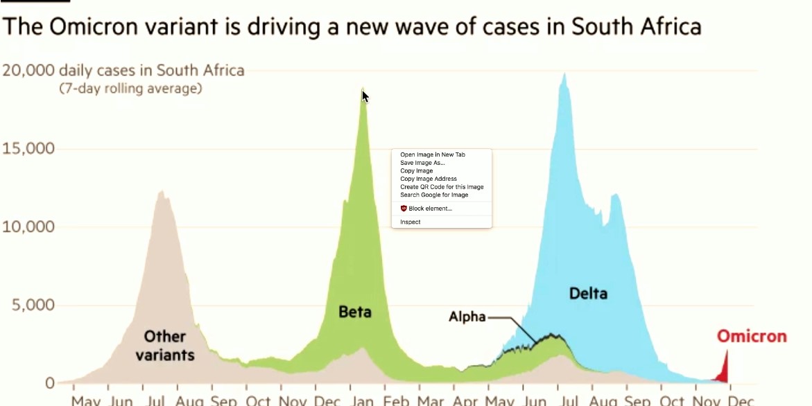 SBTN Morning | 02/12/2021
