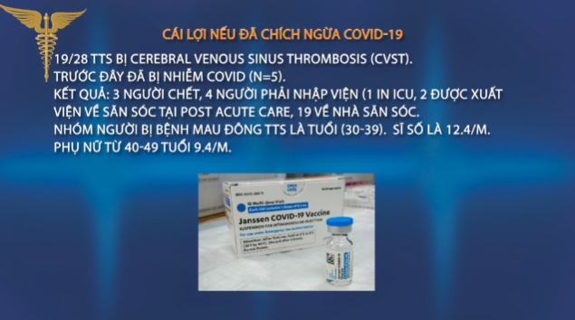 Tin Tức Y Khoa | 20/05/2021