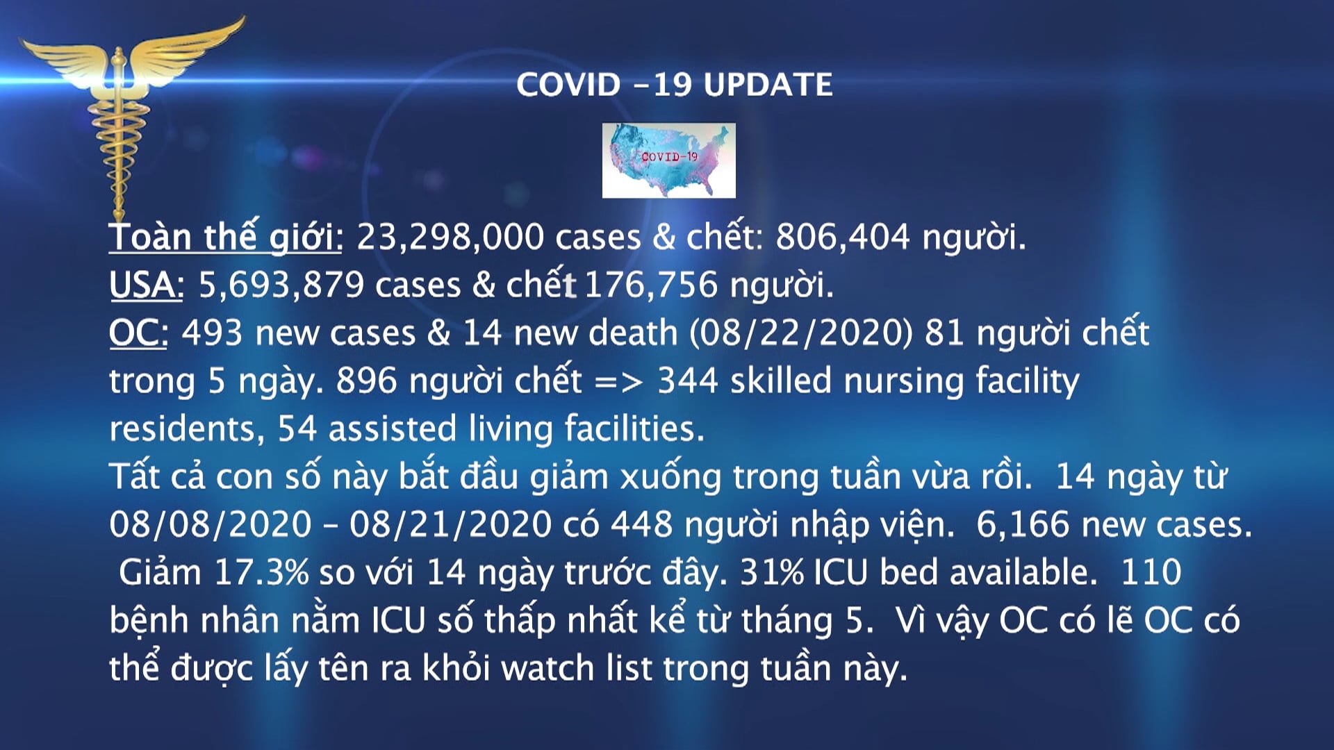 Tin Tức Y Khoa | 27/08/2020